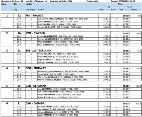 Resultater X Km Mixstafett U Vm Sportsidioten No