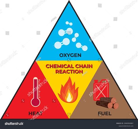 fire tetrahedron royalty  images stock  pictures