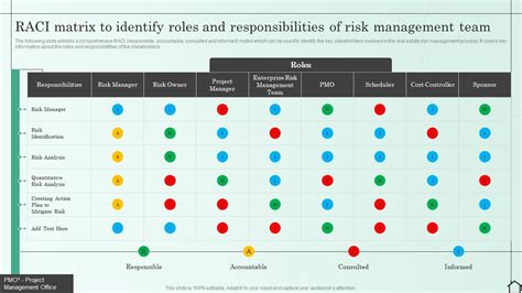 Roles And Responsibilities Matrix