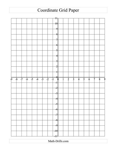 Printable Coordinate Plane Graph Paper