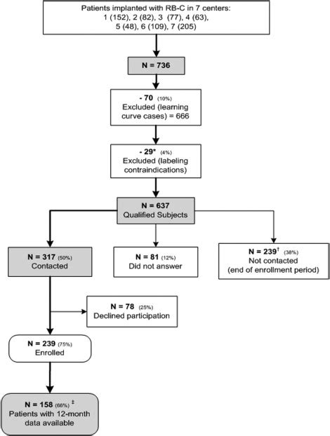 Clinical Outcomes Of The Realize Adjustable Gastric Band C At One Year