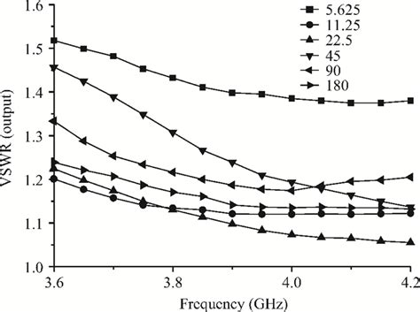 C Band 6 Bit Phase Shifter For A Phase Array Antenna