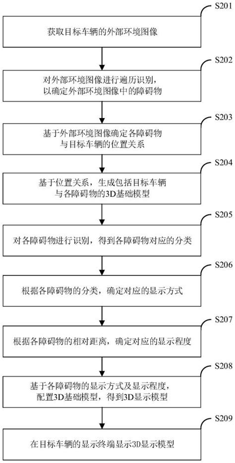 一种图像显示方法及装置与流程