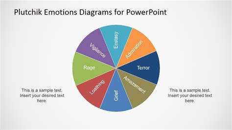 Plutchik Wheel Of Emotions Diagram For Powerpoint Slidemodel