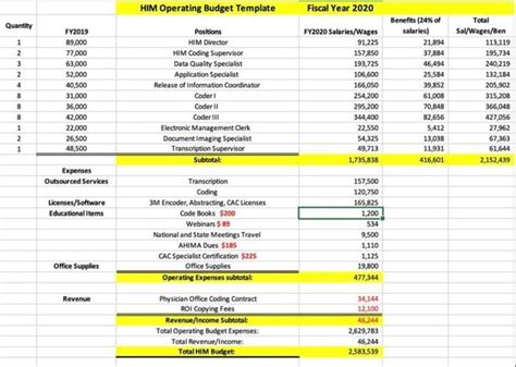 Solved Him Operating Budget Template Fiscal Year 2020total