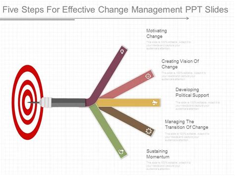 Five Steps For Effective Change Management Ppt Slides Graphics