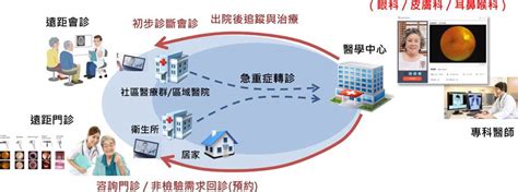 2020醫療科技展》遠距醫療新趨勢 創新ai識別跌倒偵測 更安全顧隱私 健康 中時新聞網