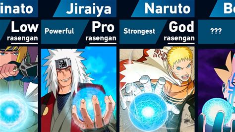 All Rasengan Users In Naruto And Boruto Youtube