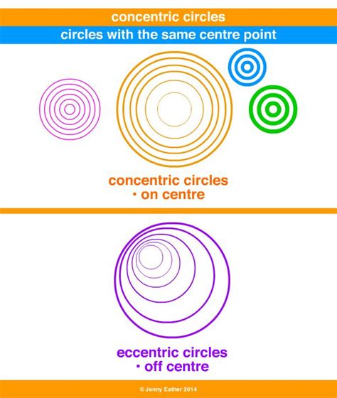 Concentric A Maths Dictionary For Kids Quick Reference By Jenny Eather