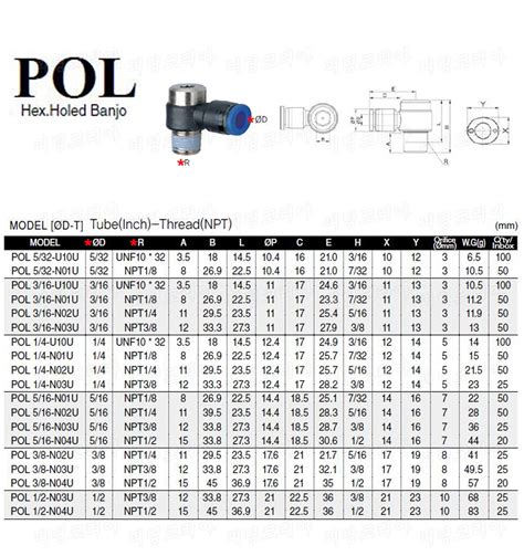 원터치피팅 Pol Inch Npt 주식회사 피팅코리아