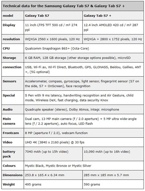 Samsung Galaxy Tab S7 Specs The Definitive Guide To Power Display And Productivity