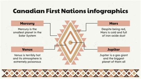 Canadian First Nations Infographics | Google Slides & PPT