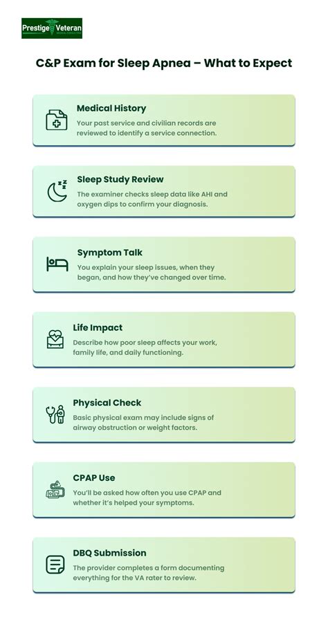 Sleep Apnea Cp Exam