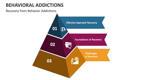 Behavioral Addictions Powerpoint And Google Slides Template Ppt Slides