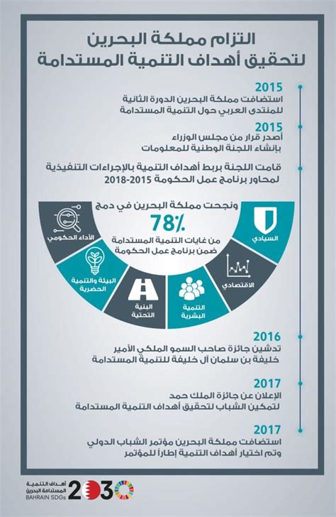 البحرين تنهي مسودة تقريرها الطوعي الأول حول التنمية المستدامة صحيفة الوطن