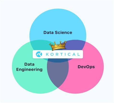 Kortical on LinkedIn: #mlops #devops #datascience #machinelearning #ai #ml 