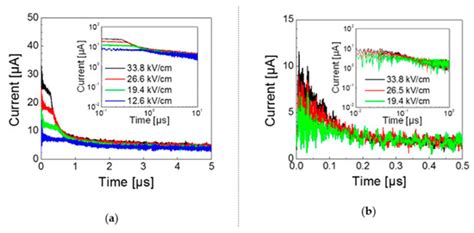 Ijms Special Issue Nanostructured Materials Based On Liquid Crystals