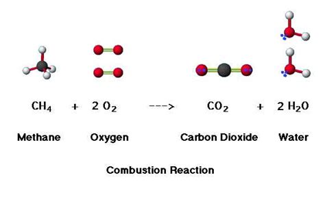 Combustion Reaction - Mr. Jackson Science