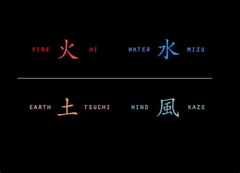 Pin By Yap Pik Hwee Raymond On 4 Elements Metaphor Earth 4 Element