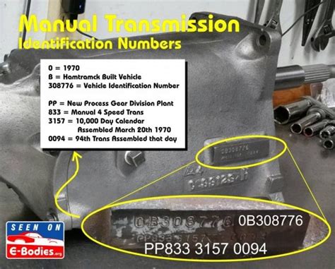 Mopar Engine Number Identification