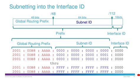 Ppt Understanding Ipv6 Addressing And Subnetting Part 2 Powerpoint Presentation Id2655400