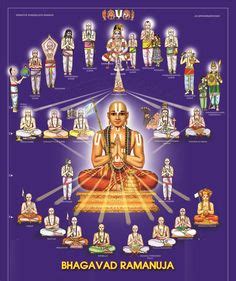 12 Sri Ramanuja Gallery ideas | hindu gods, lord vishnu wallpapers ...