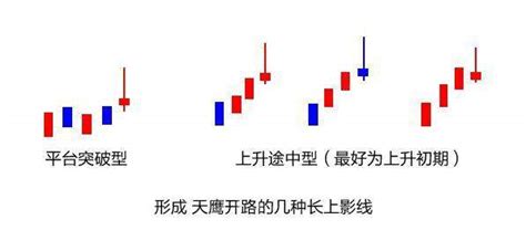 超經典！上升階段中「長上影線」的意義 壹讀