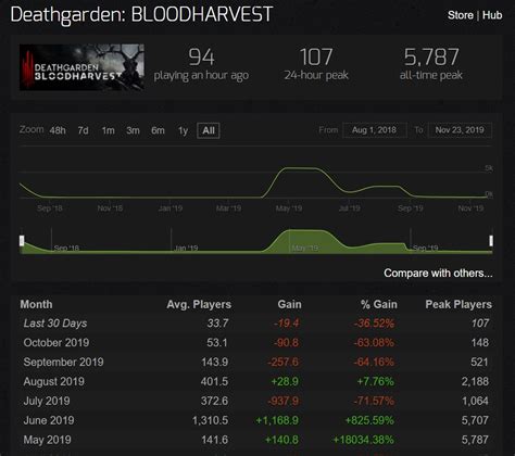 『deathgarden』開発終了and無料化。『dead By Daylight』開発元の非対称マルチ新作は、結局プレイヤーの心射止められず Automaton