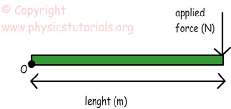 Torque with Examples