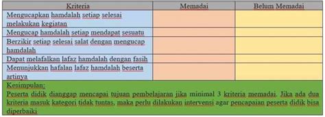 3 Pendekatan Menentukan Kriteria Ketercapaian Tujuan Pembelajaran