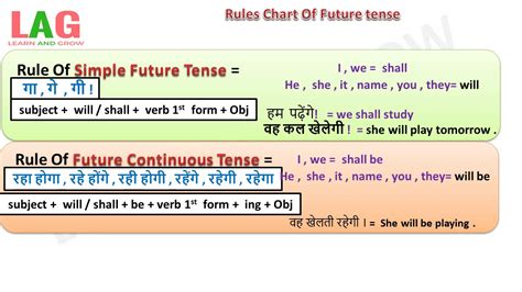 Rules Chart Of Future Tense Hindi Youtube