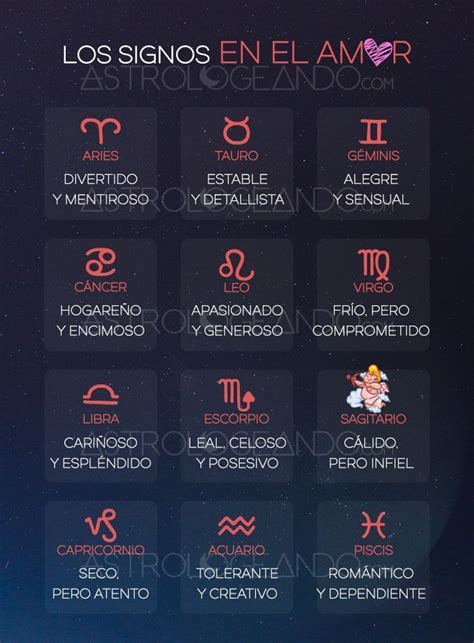 Zodiac Signs In Spanish And English