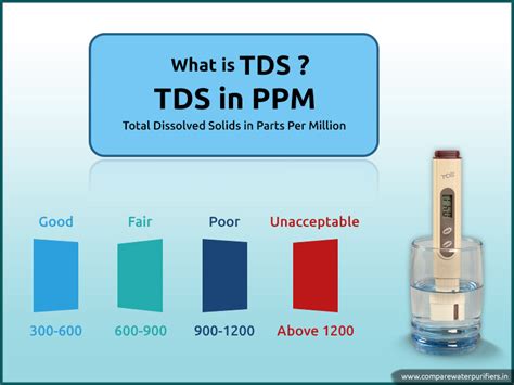 Water Ppm Chart A Visual Reference Of Charts Chart Master