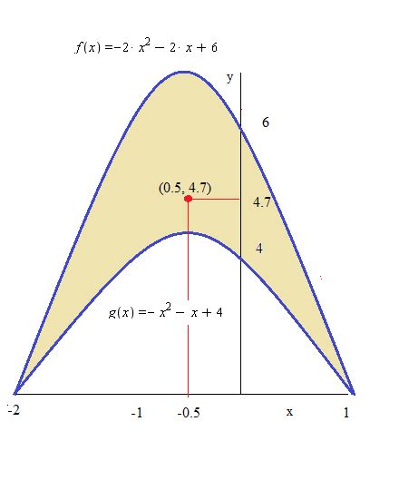 A Find The Center Of Mass Of The I Quadrant Portion Of The Unit Circle Centered At The Origin