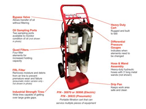 Portable Filtration RO QUIP