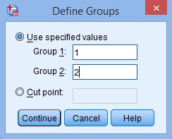 Using SPSS Statistics to Calculate the Independent t-test – Statisda