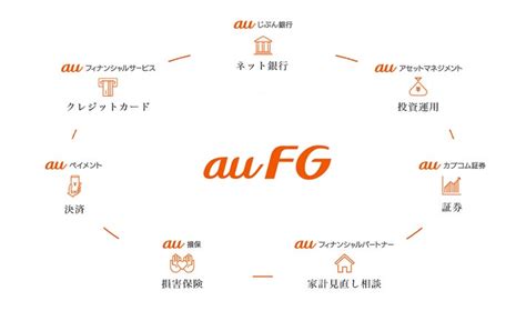 グラミン日本とauフィナンシャルグループが 誰もがいきいきと活躍し、持続する社会の実現を目指し連携協定を締結 一般社団法人グラミン日本の