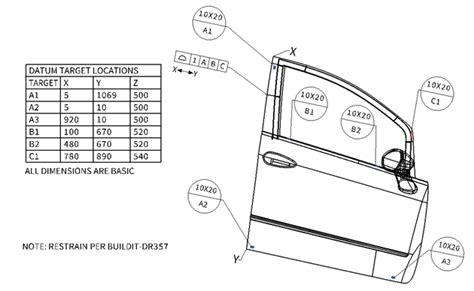 Gdandt In Automotive Assembly Using Datum Targets To Locate Surfaces