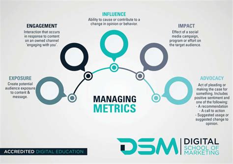 The Best Metrics To Track For Social Media Marketing Success