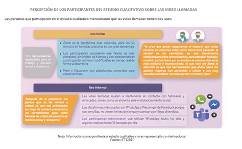 El IFT presenta el reporte sobre adopción uso y satisfacción de las