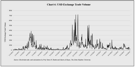 A Look At The Latest Trends On The Bitcoin Chart