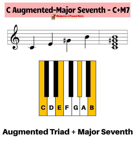 9 Types of 7th Chords for Piano | Rebecca's Piano Keys