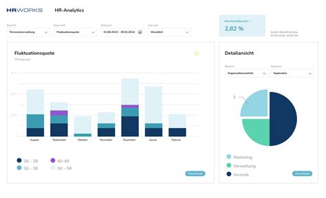 Hr Analytics Software Für Datenbasierte Hr Arbeit Hr Works