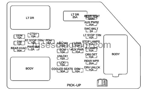 ™2008 Chevy Silverado Fuse Box Diagram ⭐⭐⭐⭐⭐