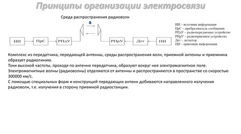 Основы радиосвязи - презентация онлайн