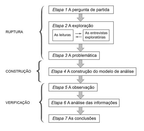 Modelo de investigação em ciências sociais Download Scientific Diagram