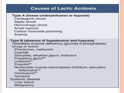 Lactic Acidosis Sepsis