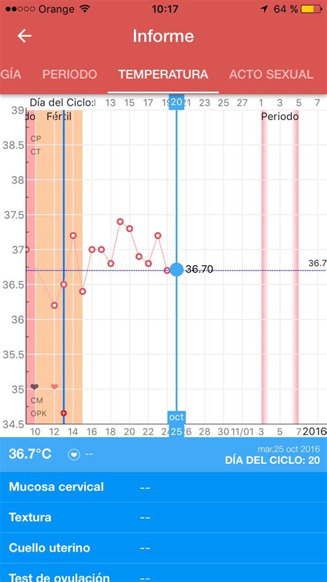 Este Patron De Temperatura Basal Indica Embarazo