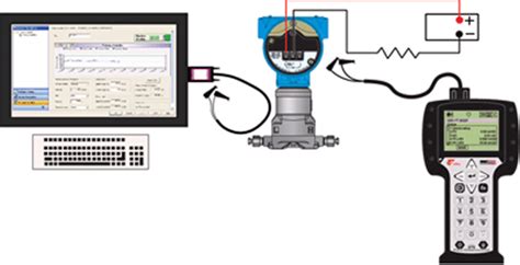 Instrument Calibration | Advanced Center for Engineering Career and Technology