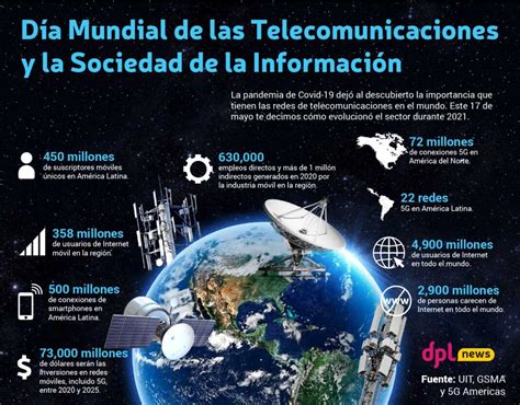 Infografía DPL Día Mundial de las Telecomunicaciones y la Sociedad de